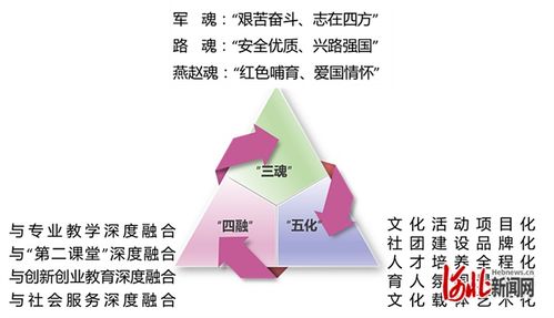 石家莊鐵路職業(yè)技術(shù)學(xué)院兩項(xiàng)目入選2024年度高校思想政治工作精品項(xiàng)目