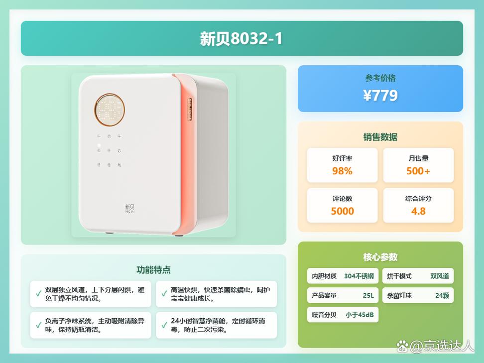 寶寶喂養清潔利器 新貝消毒柜、消毒鍋與暖奶器全價位評測，為你精選10款安心之選